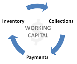 Working Capital Management