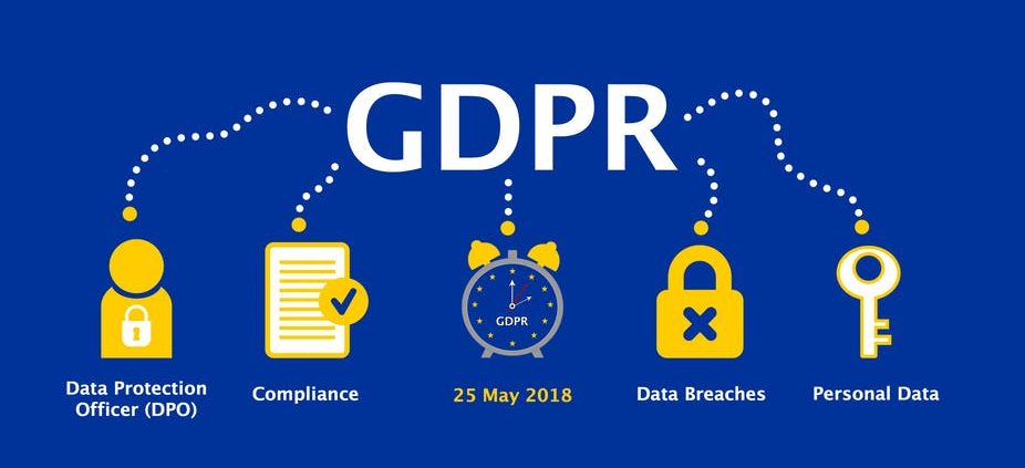GDPR